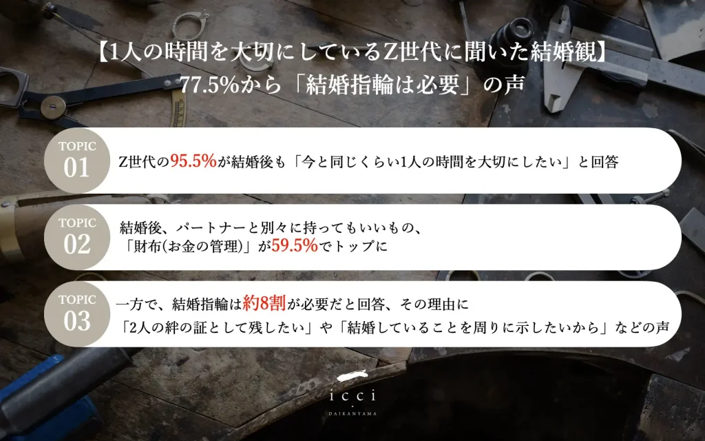 1人の時間を大切にしているZ世代に聞いた結婚観｜結婚指輪は必要