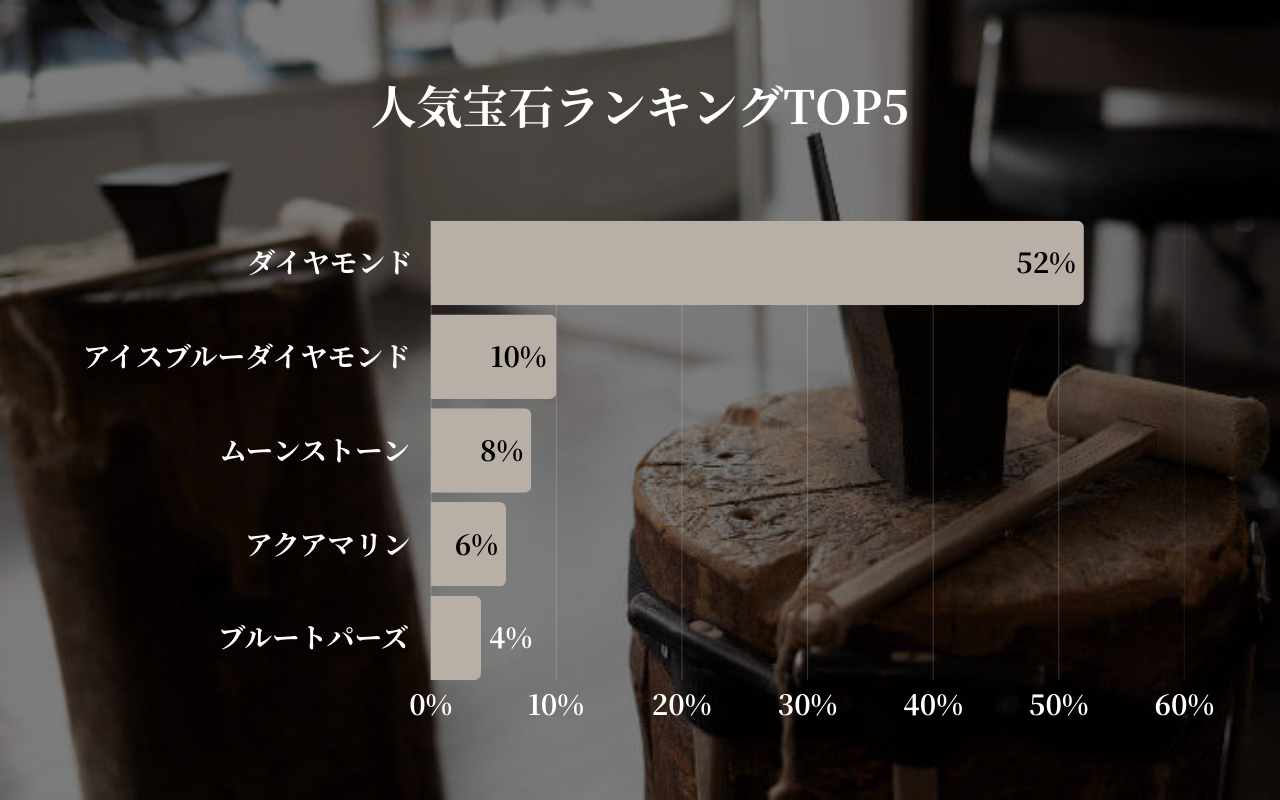 人気宝石ランキング