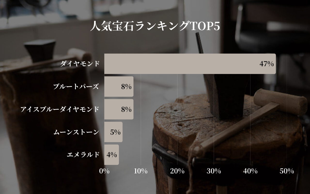 人気宝石ランキング