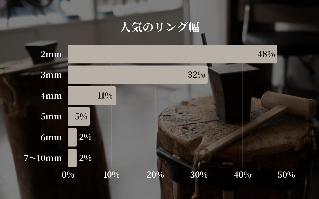 人気のリング幅