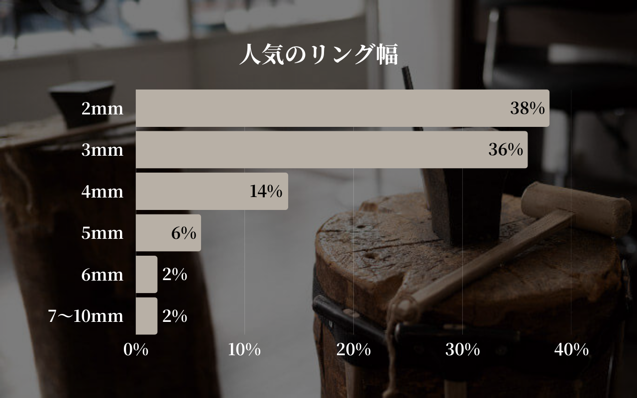 人気のリング幅